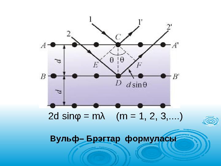 2d sinφ = mλ (m = 1, 2, 3,....) Вульф– Брэгтар формуласы