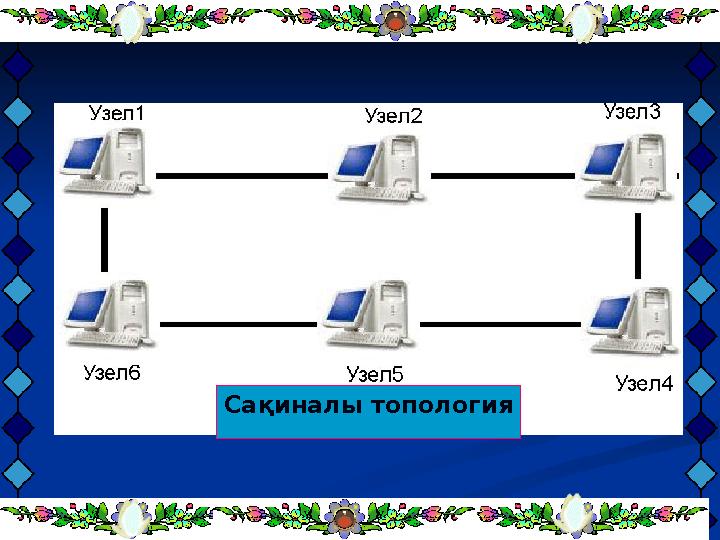 Сақиналы топология