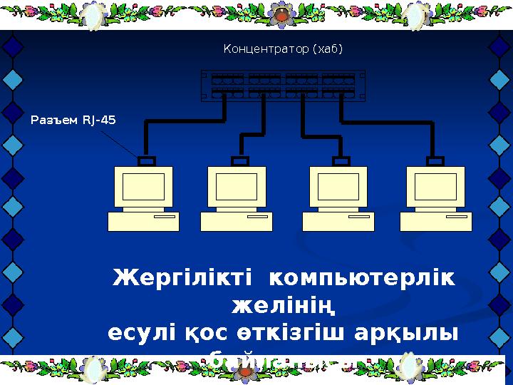 Концентратор (хаб) Разъем RJ- 45 Жергілікті компьютерлік желінің есулі қос өткізгіш арқылы байланысы