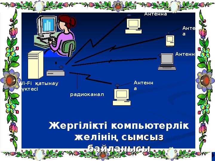 Антенна Wi-Fi қатынау нүктесі радиоканал Антенн а Антенна Антенн а Жергілікті компьютерлік желінің с ымсыз ымсыз байланысыб