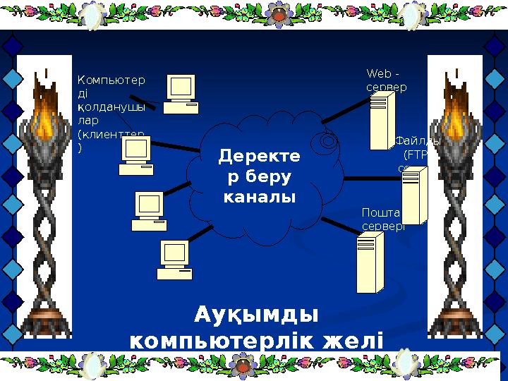 Деректе р беру каналы Web - сервер Файлды ( FTP ) сервер Пошта серверіКомпьютер ді қолданушы лар (клиенттер ) Ауқымды ком