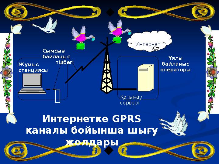 Қатынау сервері Жұмыс станциясы Интернет Сымсыз байланыс тізбегі Ұялы байланыс операторы  Интернетке GPRS каналы бойы