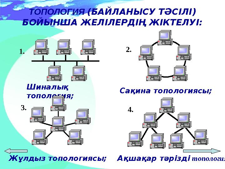 ТОПОЛОГИ Я ( БАЙЛАНЫСУ ТӘСІЛІ ) БОЙЫНША ЖЕЛІЛЕРДІҢ ЖІКТЕЛУІ : 1. Ш ина лық топологи я ; 2. С ақина топологи ясы; 3.