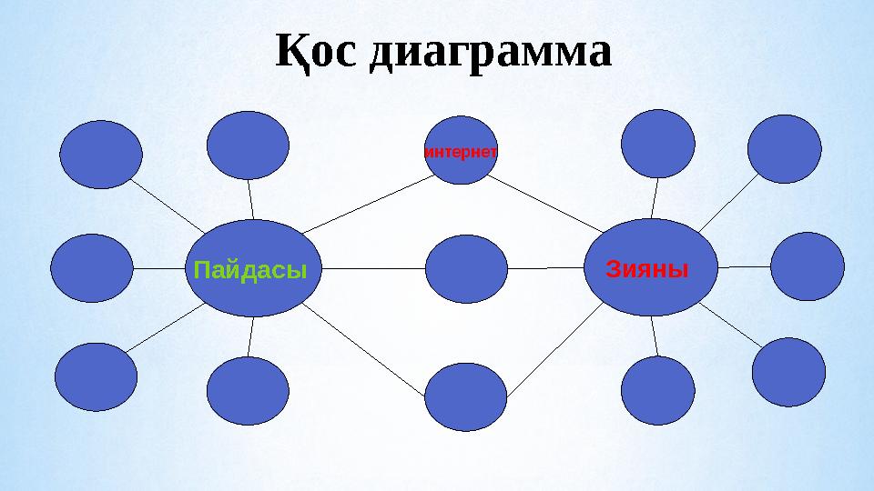 Пайдасы Зияны интернет Қос диаграмма