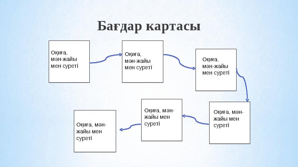 Бағдар картасы Оқиға, мән- жайы мен суретіОқиға, мән-жайы мен суреті Оқиға, мән-жайы мен суреті Оқиға, мән-жайы мен су
