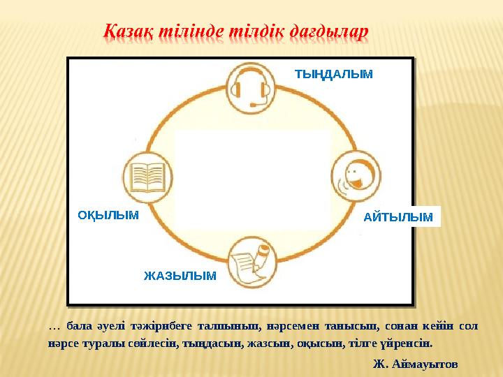 ТЫҢДАЛЫМ АЙТЫЛЫМОҚЫЛЫМ ЖАЗЫЛЫМ … бала әуелі тәжірибеге талпынып, нәрсемен танысып, сонан кейін сол нәрсе туралы сөйлес