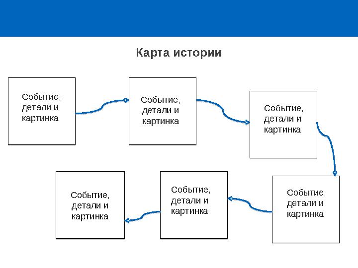 Карта истории Событие, детали и картинкаСобытие, детали и картинка Событие, детали и картинка Событие, детали и картинка