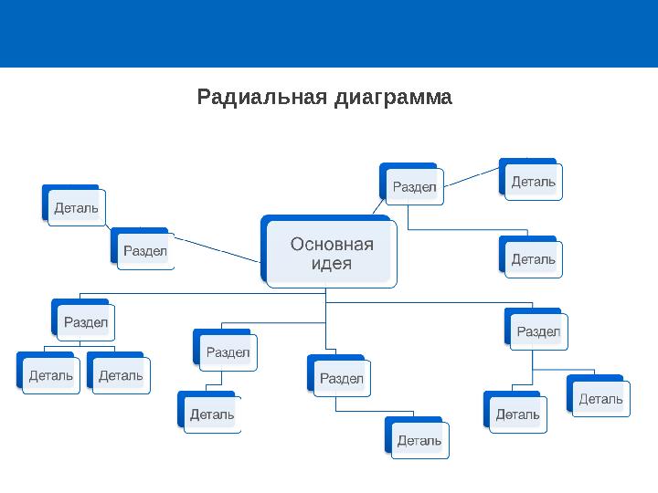 Радиальная диаграмма