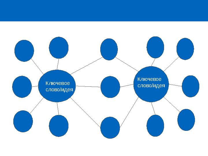 Ключевое слово/идея Ключевое слово/идея