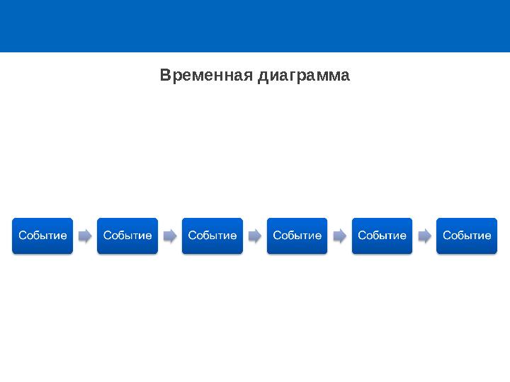 Временная диаграмма