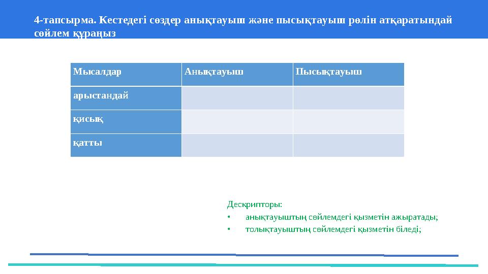37 Частных детских сада 43 Мини-центра4-тапсырма. Кестедегі сөздер анықтауыш және пысықтауыш рөлін атқаратындай сөйлем құраңыз