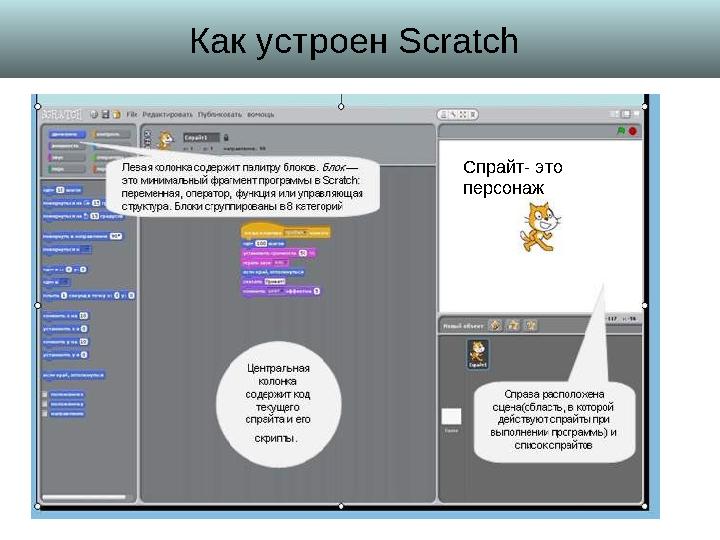 Как устроен Scratch Спрайт- это персонаж