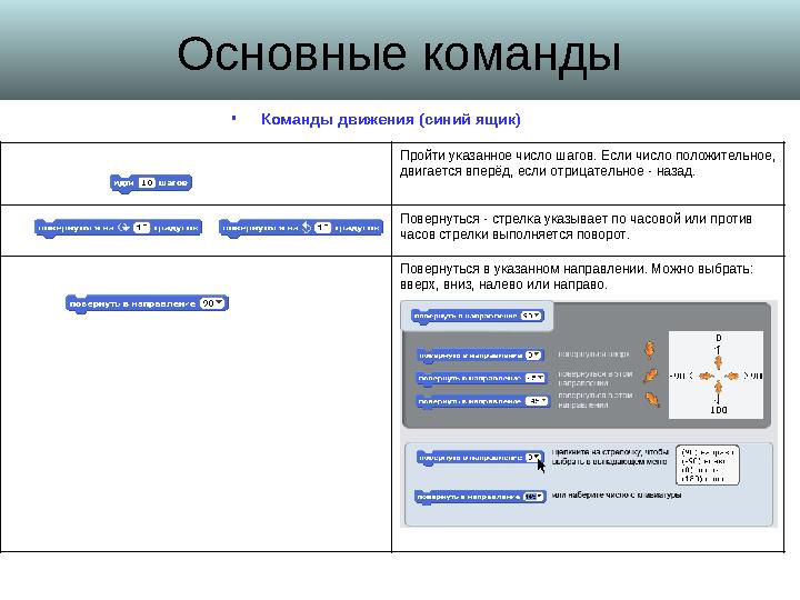 Основные команды • Команды движения (синий ящик) Пройти указанное число шагов. Если число положительное, двигается вперёд, если