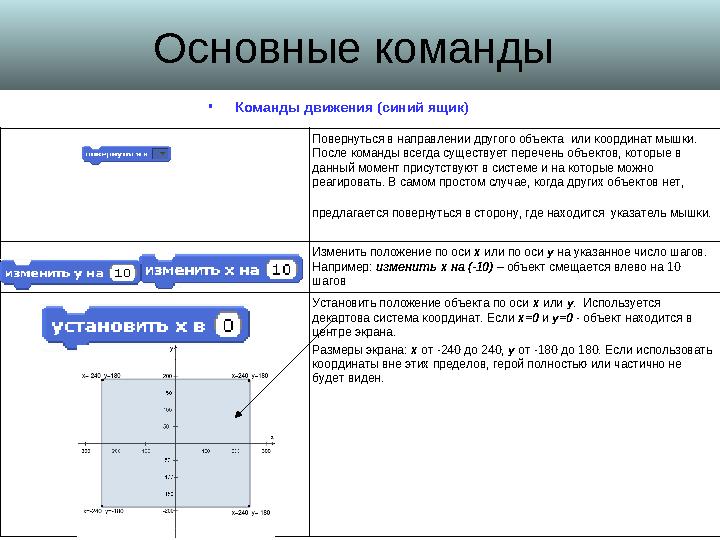 Основные команды • Команды движения (синий ящик) Повернуться в направлении другого объекта или координат мышки. После команды