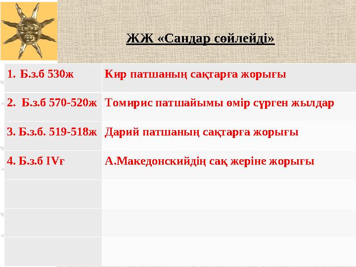 1. Б.з.б 530ж Кир патшаның сақтарға жорығы 2. Б.з.б 570-520ж Томирис патшайымы өмір сүрген жылдар 3. Б.з.б. 519-518ж Дарий патш