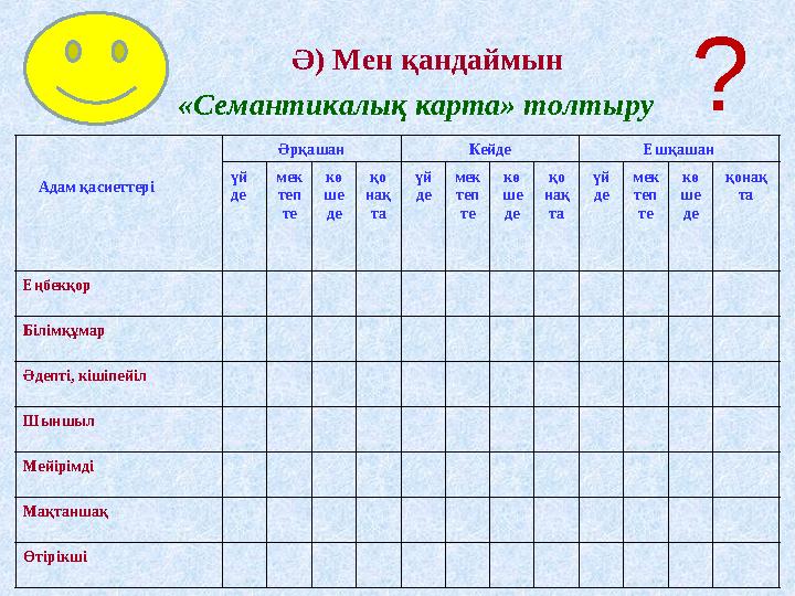 Ә) Мен қандаймын «Семантикалық карта» толтыру Адам қасиеттері Әрқашан Кейде Ешқашан үй де мек теп