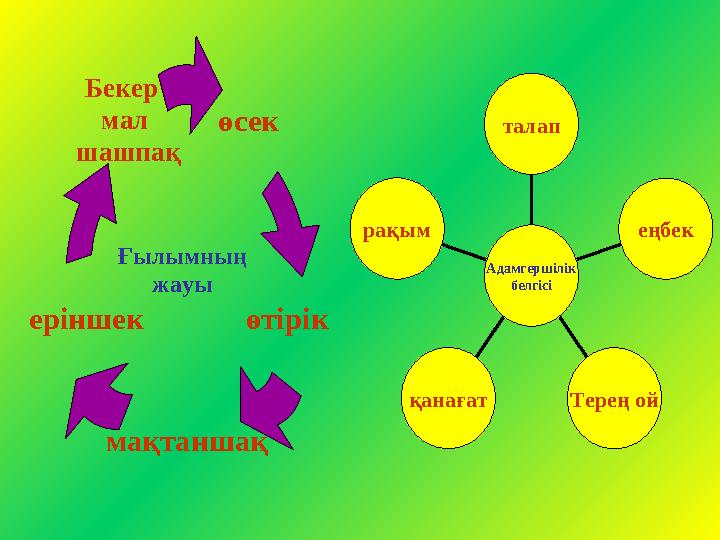 өсек еріншек Бекер мал шашпақ өтірік мақтаншақ Ғылымның жауы рақым қанағат Терең ой еңбекталап Адамгершілік белгісі