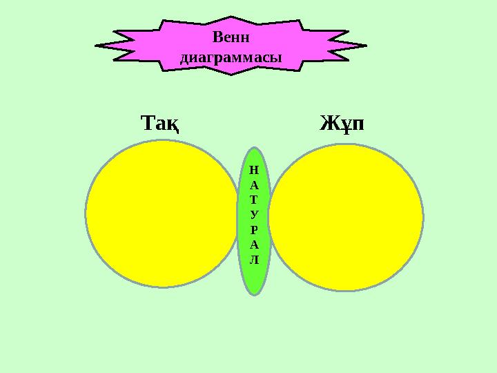 Венн диаграммасы Н А Т У Р А ЛТақ Жұп