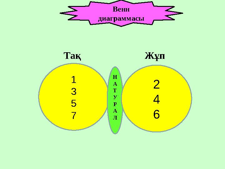 Венн диаграммасы 1 3 5 7 Н А Т У Р А Л 2 4 6Тақ Жұп
