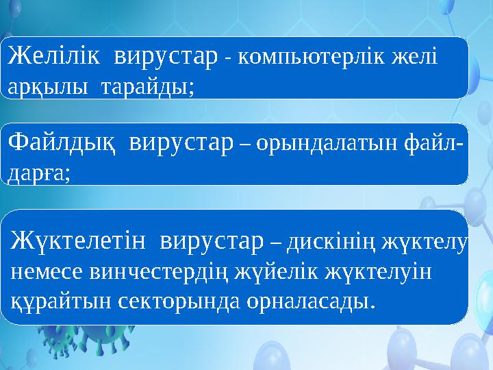 Желілік вирустар - компьютерлік желі арқылы тарайды; Файлдық вирустар – орындалатын файл- дарға; Жүктелетін вирустар –