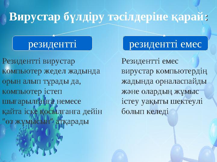 Вирустар бүлдіру тәсілдеріне қарай :: резидентті емесрезидентті Резидентті вирустар компьютер жедел жадында орын алып тұрады д