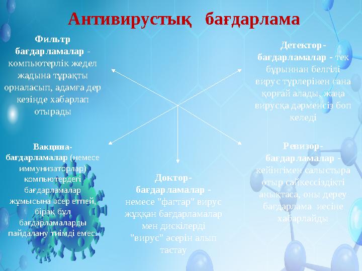 Антивирустық бағдарлама Детектор- бағдарламалар - тек бұрыннан белгілі вирус түрлерінен ғана қорғай алады, жаңа вирусқ