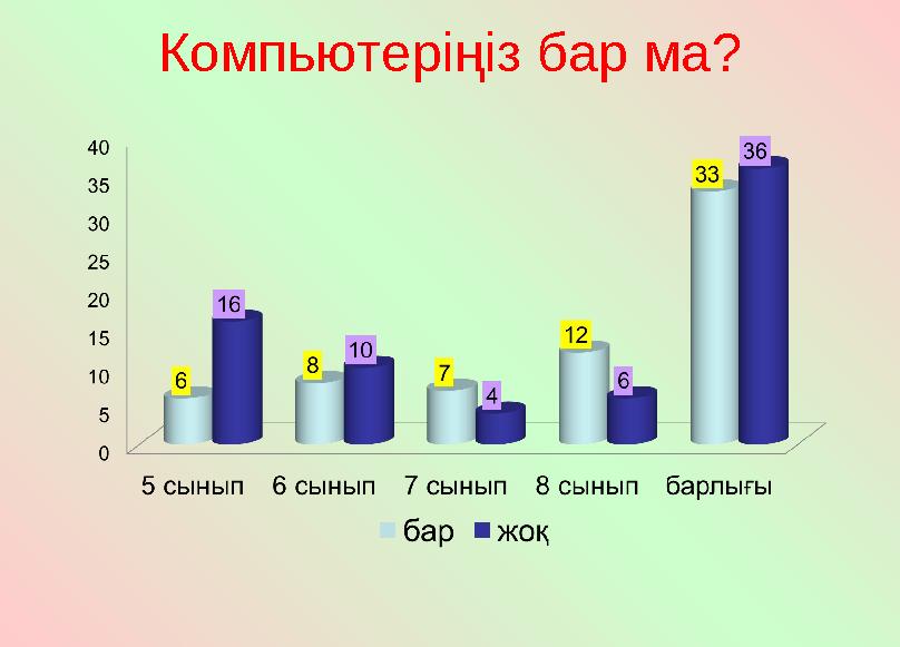 Компьютеріңіз бар ма?