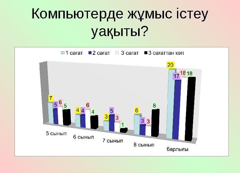 Компьютерде жұмыс істеу уақыты?