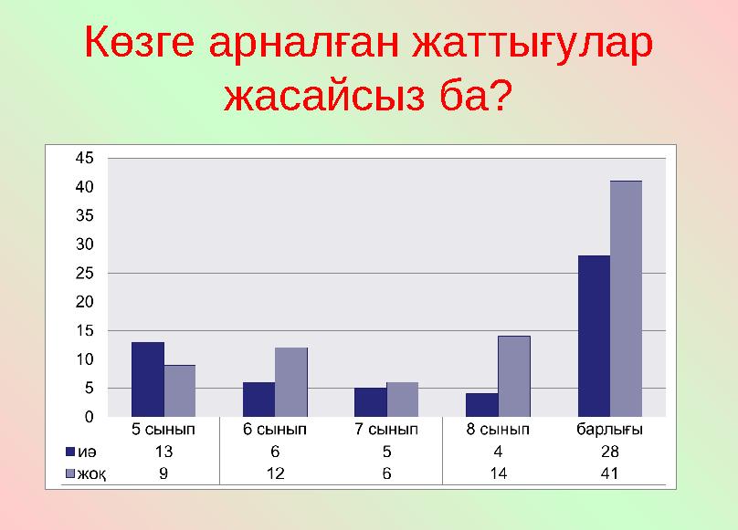 Көзге арналған жаттығулар жасайсыз ба?