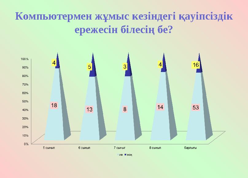 Компьютермен жұмыс кезіндегі қауіпсіздік ережесін білесің бе?