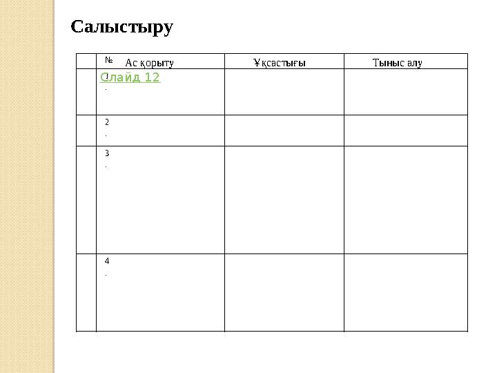 Салыстыру № Ас қорыту Ұқсастығы Тыныс алу 1 .Слайд 12 2 . 3 . 4 .