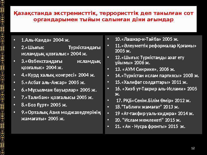 Қазақстанда экстремисттік, террористтік деп танылған сот органдарымен тыйым салынған діни ағымдар • 1.Аль-Каида» 2004 ж. • 2.«