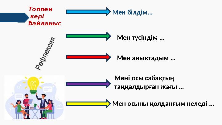 Мен білдім … Мен түсіндім … Мен анықтадым … Мені осы сабақтың таңқалдырған жағы … Мен осыны қолданғым келеді …Топпен ке