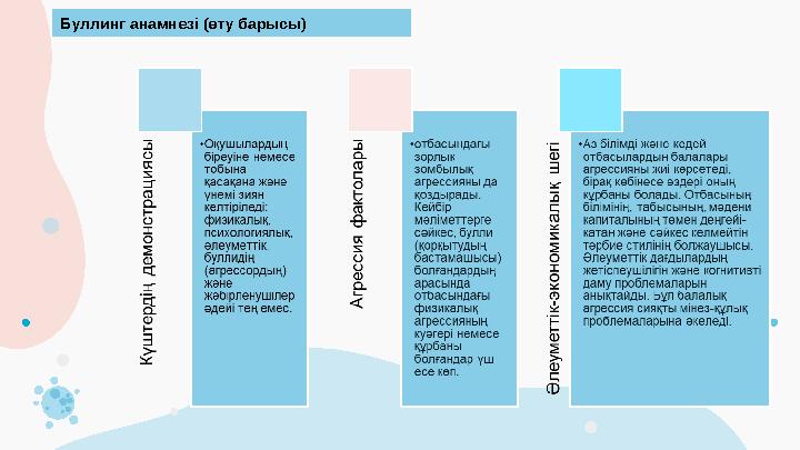 Буллинг анамнезі (өту барысы)