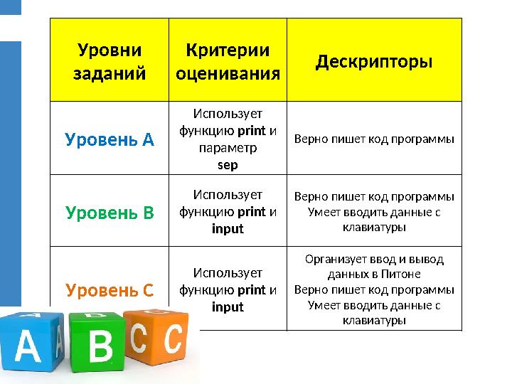 Уровни заданий Критерии оценивания Дескрипторы Уровень А Использует функцию print и параметр sep Верно пишет код программы