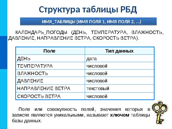 8 ноября 2021 г. 11 класс.Информатика Многотабличные базы данных. Схема БД. Связ