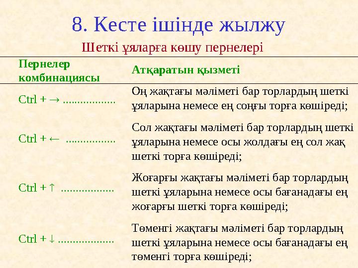 8. Кесте ішінде жылжу Пернелер комбинациясы Ctrl +  .................. Ctrl +  ................. Ctrl +  ...........