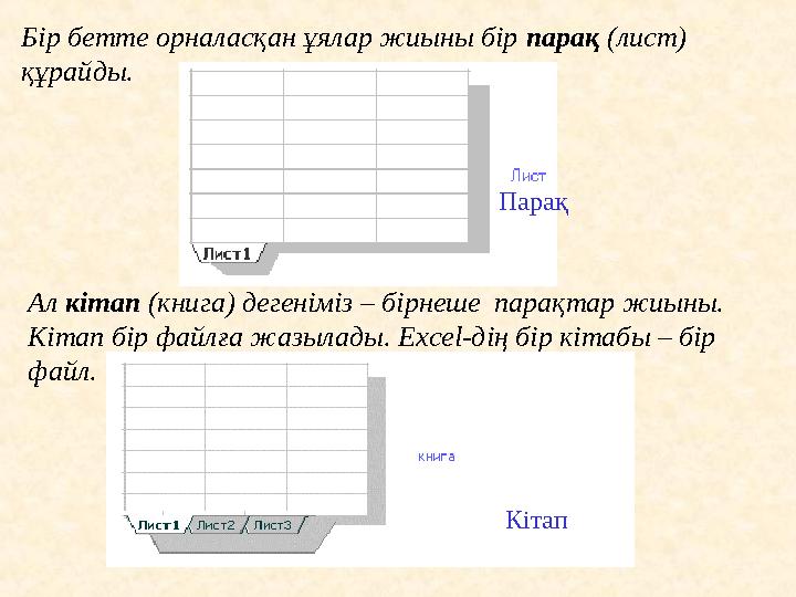 Бір бетте орналасқан ұялар жиыны бір парақ (л ист ) құрайды. Ал кітап (книга) дегеніміз – бірнеше парақтар жиыны. Кіта