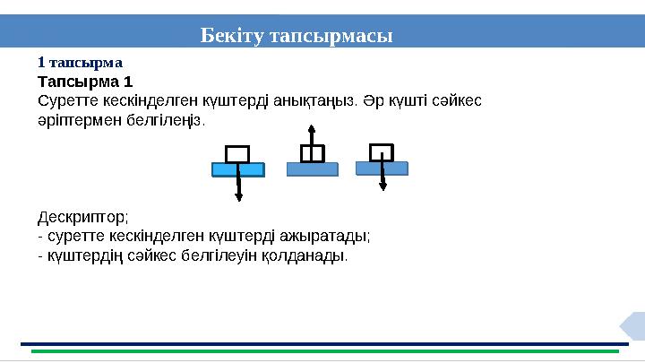 1 тапсырма Тапсырма 1 Суретте кескінделген күштерді анықтаңыз. Әр күшті сәйкес әріптермен белгілеңіз. Дескриптор ;