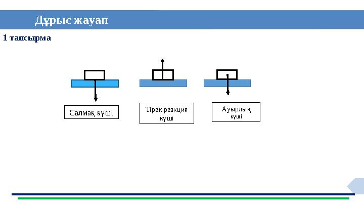1 тапсырма Дұрыс жауап Салмақ күші Тірек реакция күші Ауырлық күші