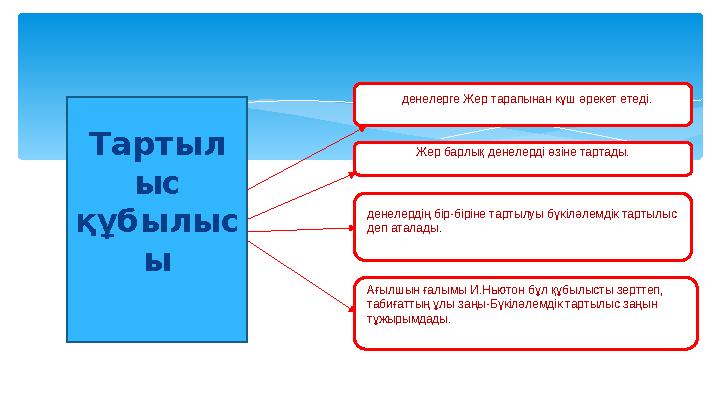 Тартыл ыс құбылыс ы Жер барлық денелерді өзіне тартады.денелерге Жер тарапынан күш әрекет етеді. денелердің бір-біріне тартылу