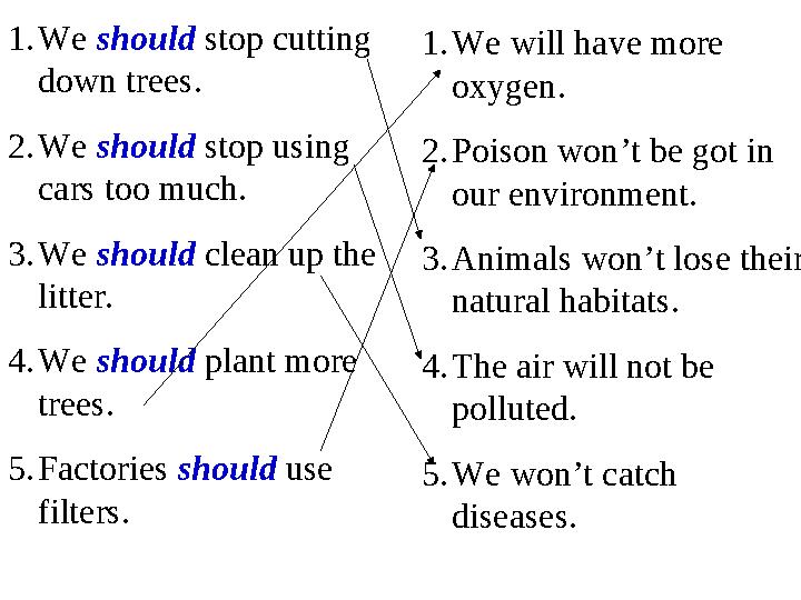 1. We should stop cutting down trees. 2. We should stop using cars too much. 3. We should clean up the litter. 4. We