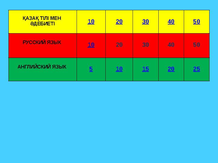 ҚАЗАҚ ТІЛІ МЕН ӘДЕБИЕТІ 10 20 30 40 50 РУССКИЙ ЯЗЫК 10 20 30 40 50 АНГЛИЙСКИЙ ЯЗЫК 5 10 15 20 25