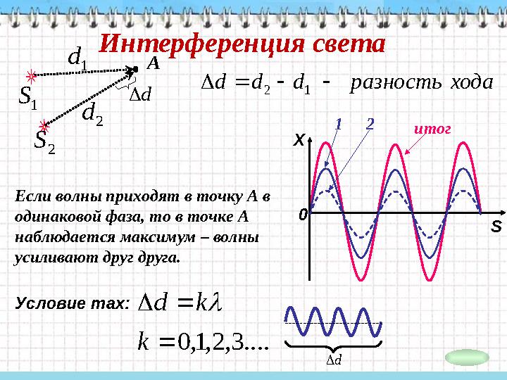 Интерференция светахода разность d d d     1 2 Если волны приходят в точку А в одинаковой фаза, то в точке А наблюдается м