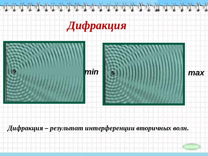 Дифракция min max Дифракция – результат интерференции вторичных волн.