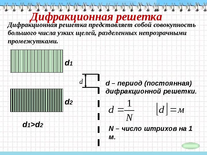 Дифракционная решетка Дифракционная решетка представляет собой совокупность большого числа узких щелей, разделенных непрозрачны