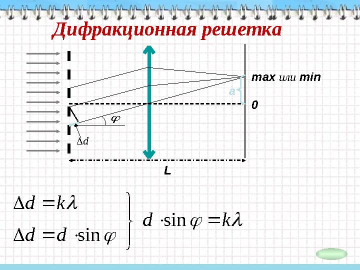 Дифракционная решетка max или min     k d d d k d             sin sin d  0a L