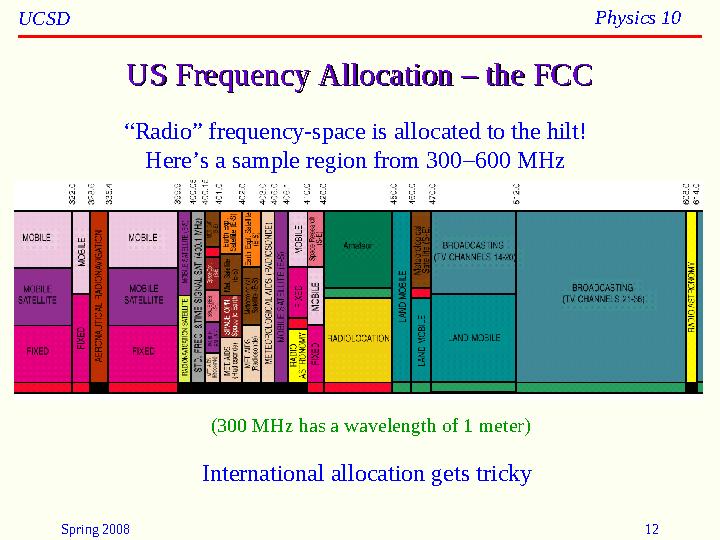 Spring 2008 12UCSD Physics 10 US Frequency Allocation – the FCCUS Frequency Allocation – the FCC (300 MHz has a wavelength of 1