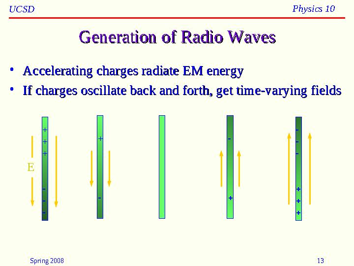Spring 2008 13UCSD Physics 10 Generation of Radio WavesGeneration of Radio Waves • Accelerating charges radiate EM energyAcceler