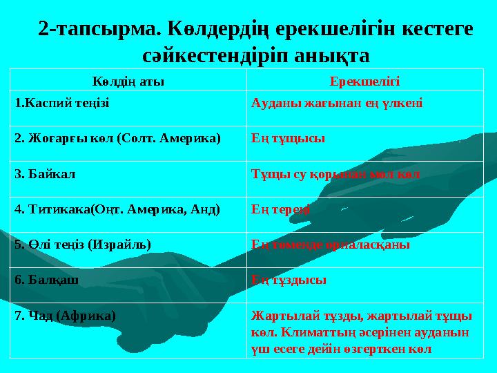 2-тапсырма. Көлдердің ерекшелігін кестеге сәйкестендіріп анықта Көлдің аты Ерекшелігі 1.Каспий теңізі Ауданы жағынан ең үлкені